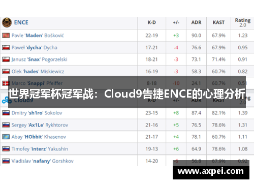 世界冠军杯冠军战：Cloud9告捷ENCE的心理分析