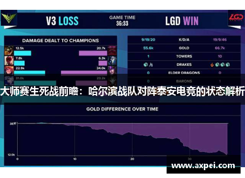 大师赛生死战前瞻：哈尔滨战队对阵泰安电竞的状态解析